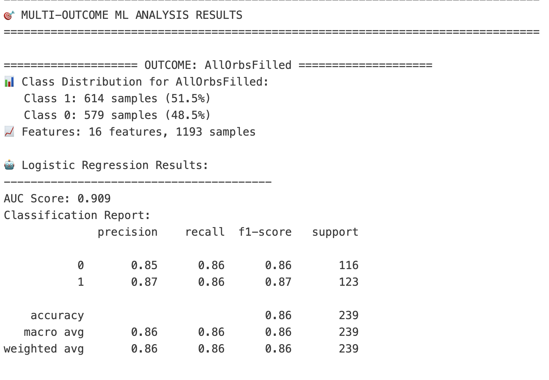 Summary Table